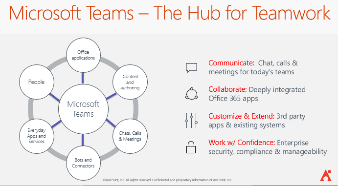 Graphic showing how Microsoft Teams enables teamwork in myriad ways